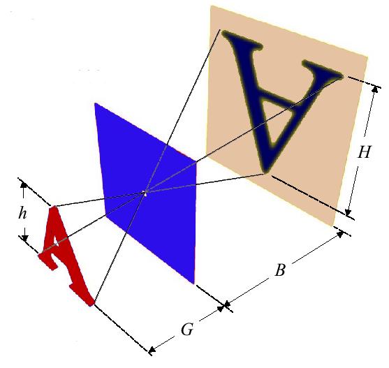 Abbildung durch eine Lochblende Nach dem Strahlensatz (Geometrie) gilt: B G = H h Nachteil: Scharfe Abbildung: Ein kleiner Lochdurchmesser lässt nur
