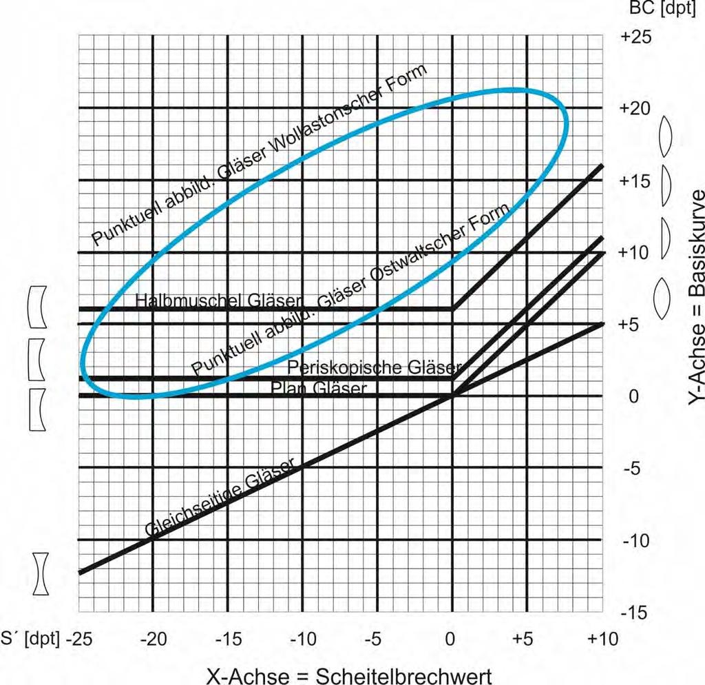 Tschernig-Ellipse Jakob Essl Abbildung 51 Tschernig-Ellipse Die