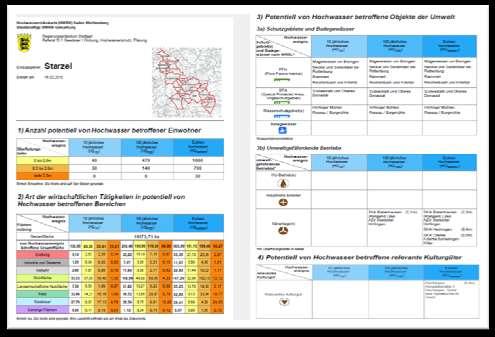 Unterschiedliche Herangehensweisen - Analysen NRW Auswertung der HWGK / HWRK Auswertung der HWGK / HWRK BW Hochwassergefahrenkarten Informationen über Überflutungstiefe und überflutete Flächen bei