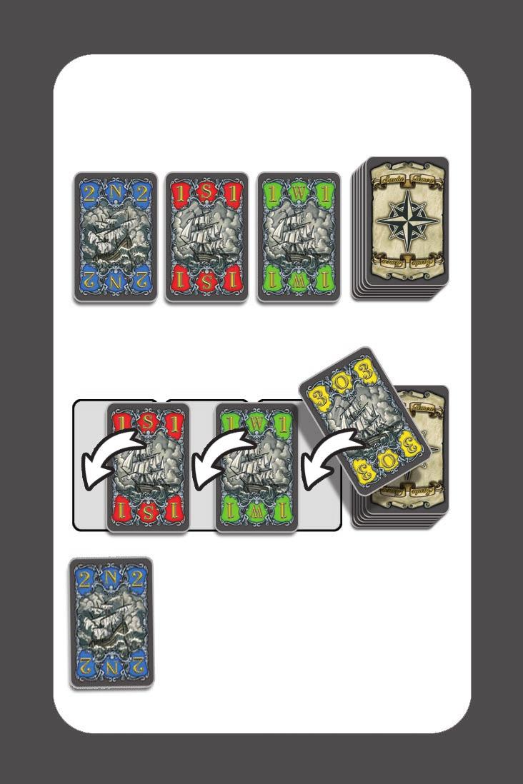 Beispiel 1 / Example 1 Im ersten Stich wird um die Windrichtungskarte Nord 2 gespielt. Der Spieler mit dem niedrigsten ausgelegten Wert bekommt diese Karte in seine Auslage.