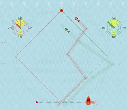 2.5.3 Taktik mit dem Kompass Zwei Übungen für erfahrene Regattasegler, die von Jörg Diesch (FD Olympiasieger und mehrfacher nationaler und internationaler