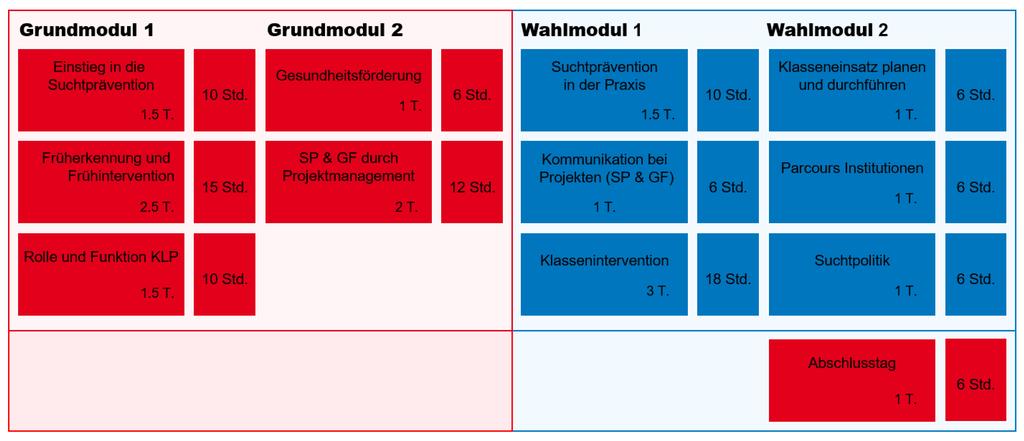 5/13 5.1. Module 5.1.1.