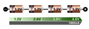 Batterie als Quelle elektrischer Energie Die elektromotorische Kraft (ΔE) emk - ist die Kraft, welche die Elektronen in einer