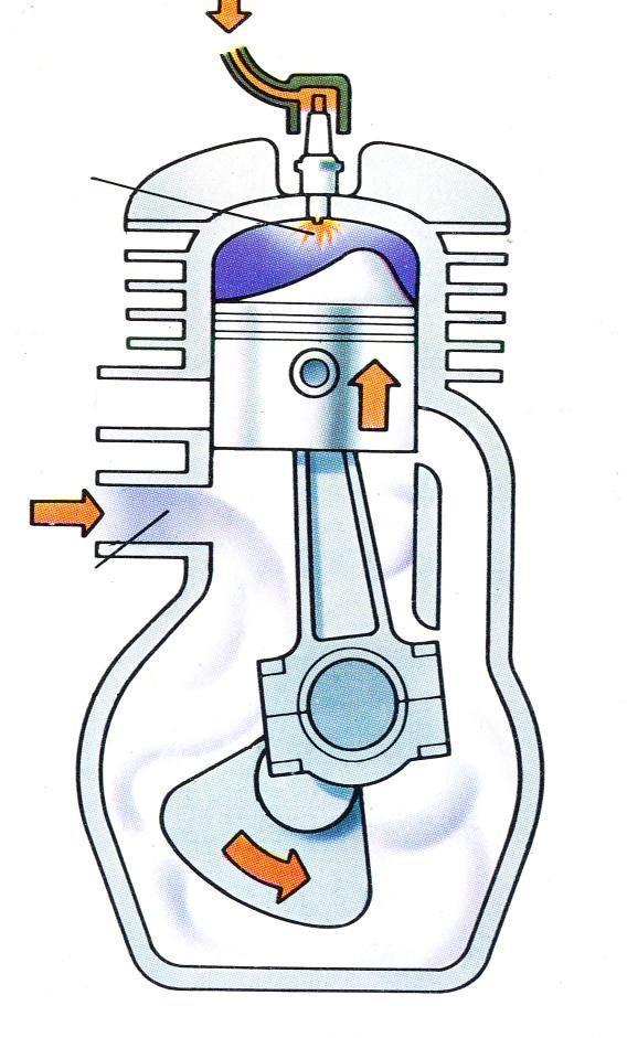 Funktionsprinzip 2-Taktmotor Zündfunken Gemisch strömt ein Einlassschlitz Der aufsteigende Kolben verdichtet das Gemisch vor der Zündung und