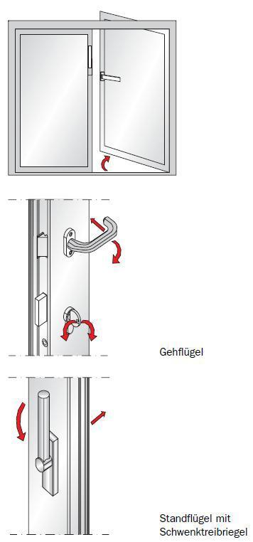 Seite 8 von 13 Öffnen und Verriegeln von zweiflügeligen Fluchttüren Standflügelverriegelung über Schwenktreibriegel und Gehflügelverriegelung über Türdrücker (Notausgangverschluss) Über den
