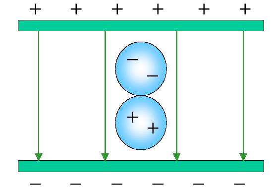 17. Elektrostatik Zwei metallische Kugeln im Feld eines Kondensators (1) nach Trennung im elektr.