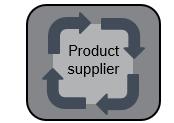 IIOT Produktions-IT Enterprise IT Produktentwicklung IIOT