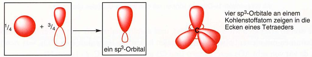 2. Struktur: Die Hybridisierung am Beispiel des Methans Hybridisierung: J. Clayden, N. Greeves, S.