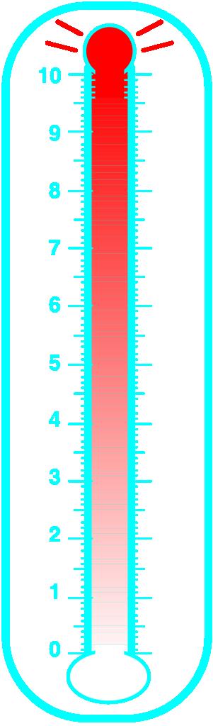 During the past week, how distressed have you been? Please indicate your level of distress on the thermometer and check the causes of your distress.