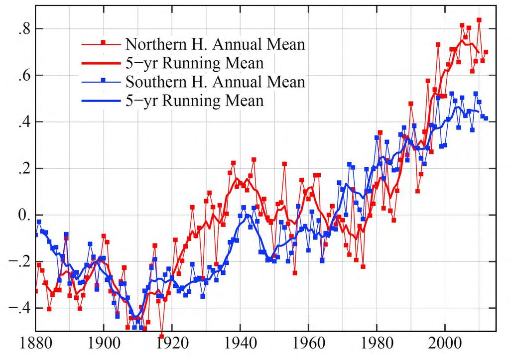 2012 Temperatur Änderung ( C) (NASA GISS, 2013) Fakt 2: Erwärmung