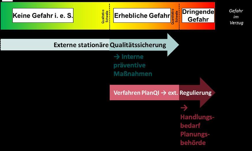 Was ist Qualität?