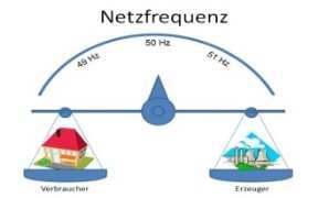 Vernetzung mit Whg.