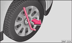 Selbsthilfe 131 Wenn Sie beim Radwechsel feststellen, dass die Radschrauben korrodiert und schwergängig sind, müssen die Schrauben vor dem Prüfen des Anzugsdrehmoments erneuert werden.