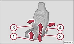 38 Sitzen und Verstauen Sitzen und Verstauen Vordersitze Grundsätzliches Die Vordersitze können Sie in vielfältiger Weise einstellen und damit an die körperlichen Gegebenheiten des Fahrers und des