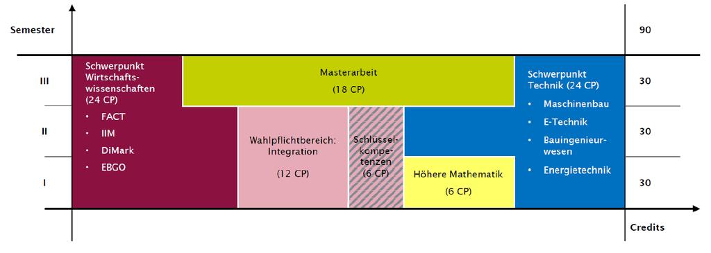 Fachbereich Elektrotechnik/Informatik Studienplan Master W.-Ing.