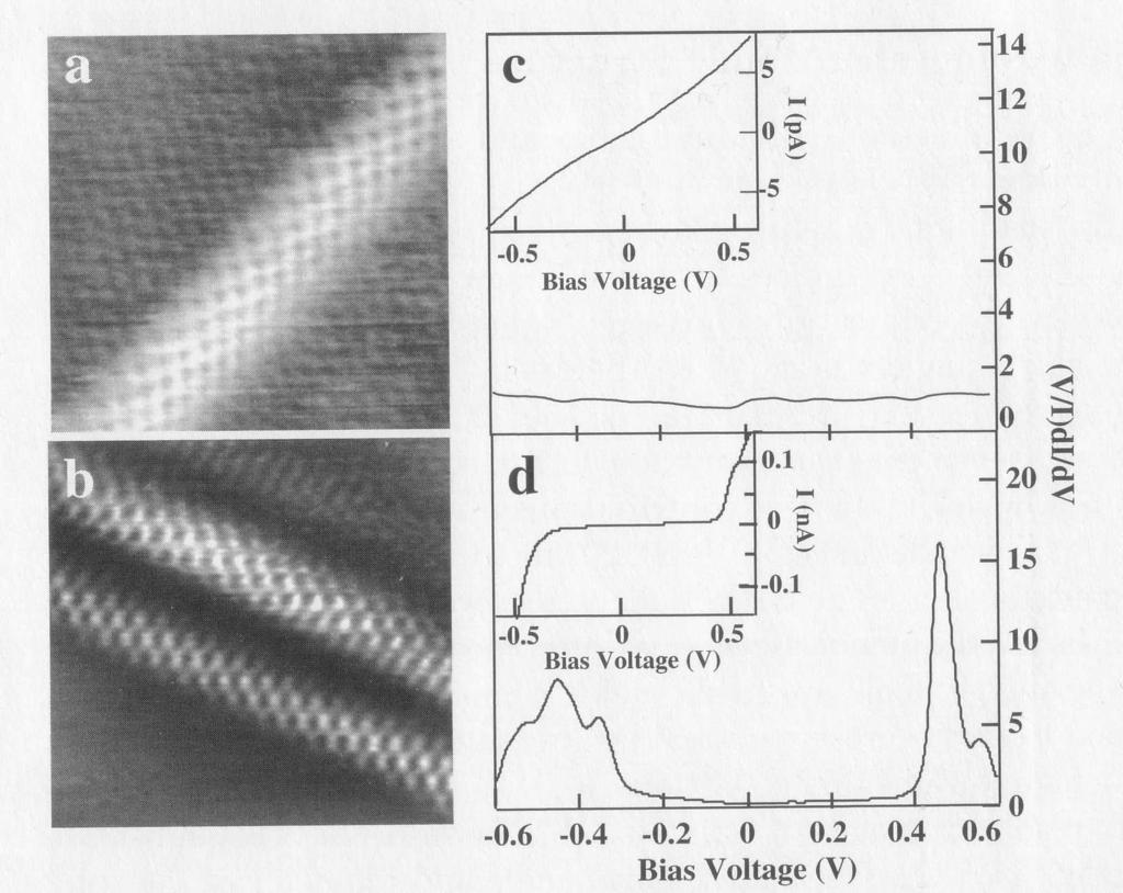 Rastertunnelspektroskopie von CNTs Bild (a) und (c) zeigen eine metallische (12,3) Nano-Röhre, Bild (b) und