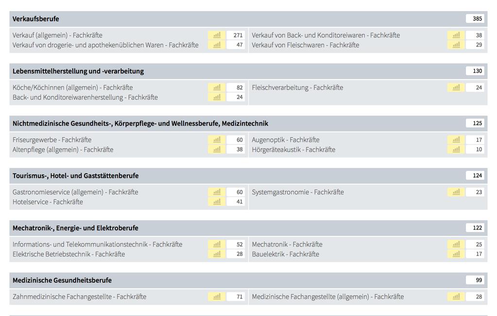www.jobzentrale-rtk.de Sie suchen einen Ausbildungsplatz? Dann ist die Rubrik jobnewsausbildung für Sie ideal.