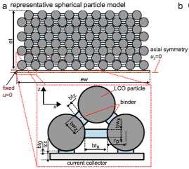 Jossen, A new method to model the thickness change of a commercial pouch cell during discharge, J.