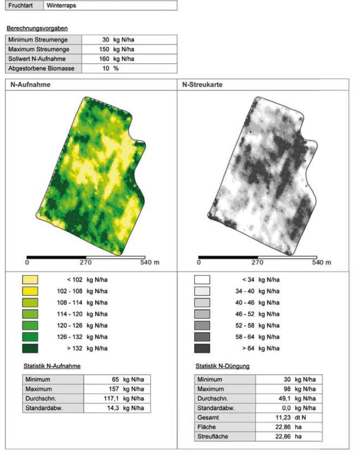Optimierung der Düngung - Pflanzenanalyse Teilflächenspezifische Stickstoff- Düngung Hauptziel Erhöhung der