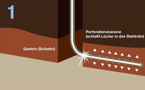 Schiefergas FACHBERICHTE Bild 1. Fracking-Verfahren [2]. EurActiv.de 2012 den Gesteinsschichten abgeteuft und horizontal bis zu einer Länge von mehreren Kilometern abgelenkt.