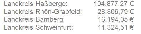 VORGEHENSWEISE UMWANDLUNG IN EINEN EINGETRAGENEN VEREIN Gründungsmitglieder: Die Landkreise Bamberg, Haßberge, Rhön-Grabfeld und Schweinfurt sowie die Städte Baunach, Bad Königshofen, Hofheim i. UFr.