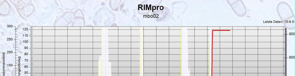 Schorfprognose Die Terminierung der Behandlungen erfolgte auf Grundlage des Prognosemodells RIMpro.