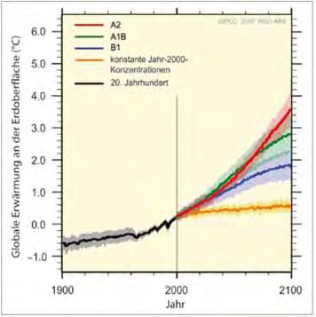 Globale und Regionale Klimamodelle Niederschlag (~