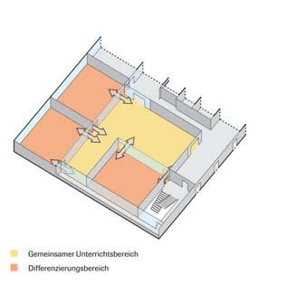 Klassenraum plus -