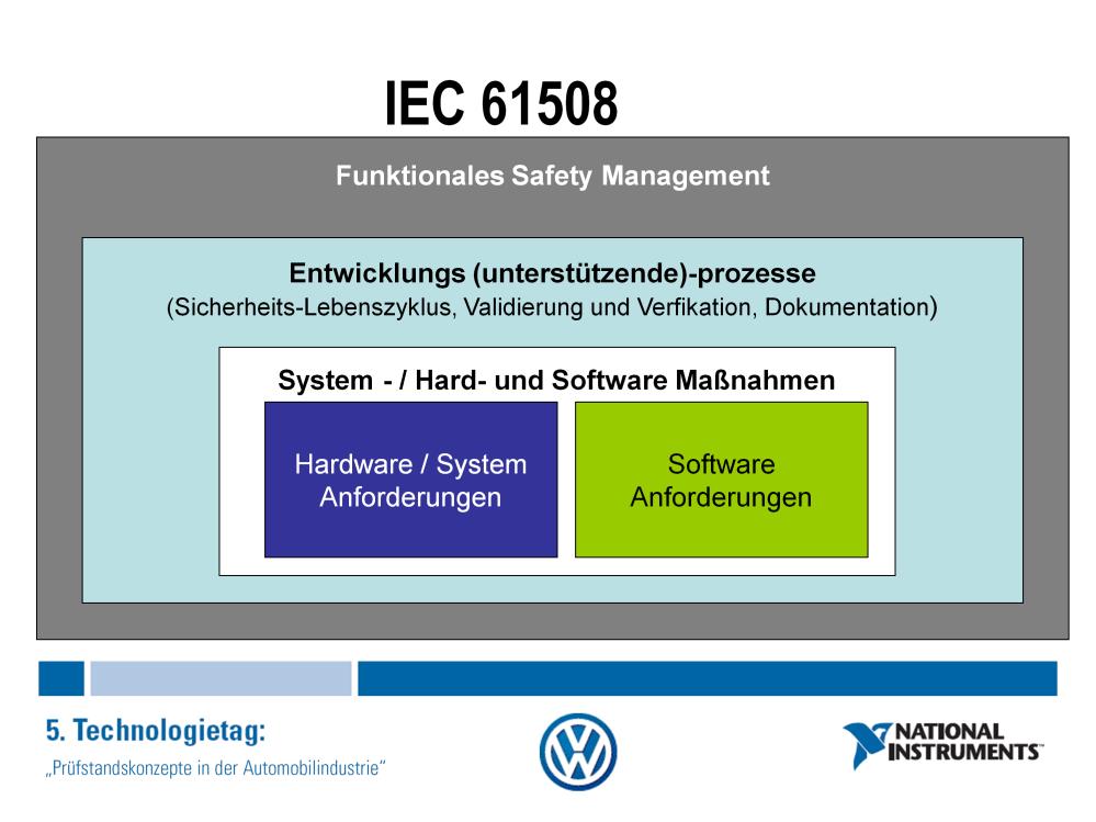 Der deutsche Titel der Norm ist Funktionale Sicherheit sicherheitsbezogener elektrischer / elektronischer / programmierbarer elektronischer Systeme. Als DIN EN 61508 ersetzt sie die V VDE 0801.