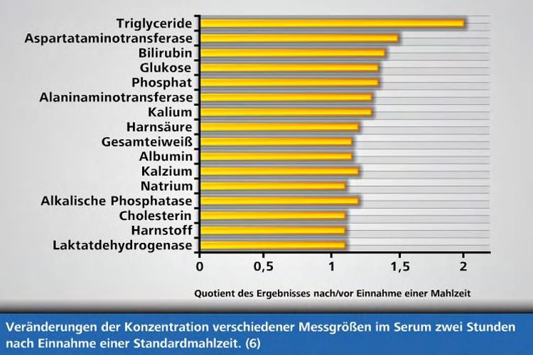 Kurzfristige