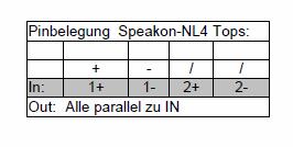 Verkabelung und Anschluss: Um den besten Klang und die geringsten Leistungsverluste zu erhalten, sollten die Lautsprecherkabel einen passenden Kabelquerschnitt haben, der im richtigen Verhältnis zu