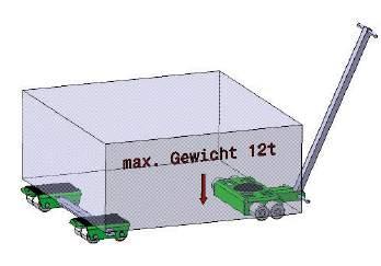 Schwerlast 7 6 Transportfahrwerk lenkbar Zugstange ( Meter) mit Zuggriff, ermöglicht ein leichtes Handling, bei Bedarf kann eine Zugöse mitbestellt werden Polyamidbereifung Transport-Kassette