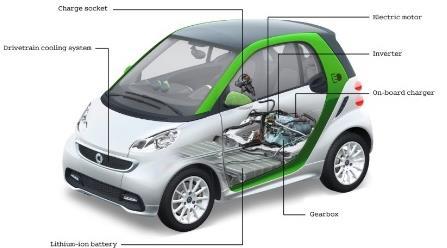 Flottenversuch in izeus Kenngrößen Vito Smart Toyota Prius