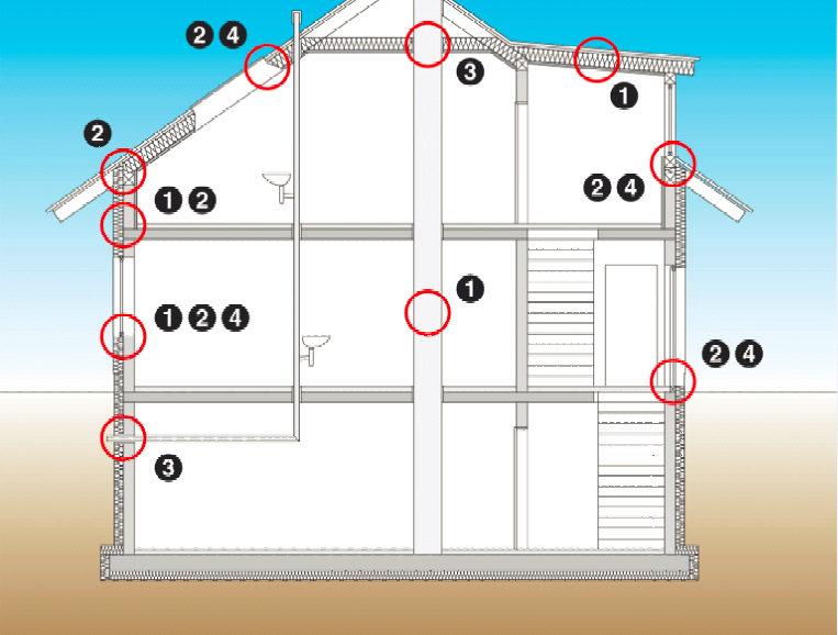 Fußboden-Wandanschlüsse, Anbindungen von Dampfbremsen (hier zugleich Luftdichtheitsschicht) an Massivbauteile und Holzkonstruktionen,