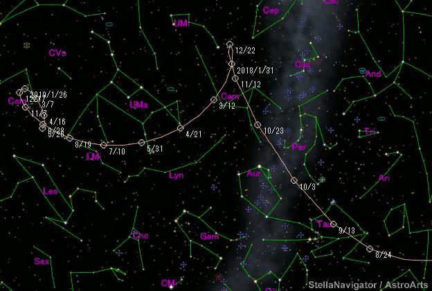 Abb. 6 Bewegung des Kometen ASASSN1 von Mitte August 2017 bis Januar 2019. Die Abbildung zeigt die Bewegung des Kometen von Mitte August (8/24) bis Ende Januar 2019 (2019/1/6).