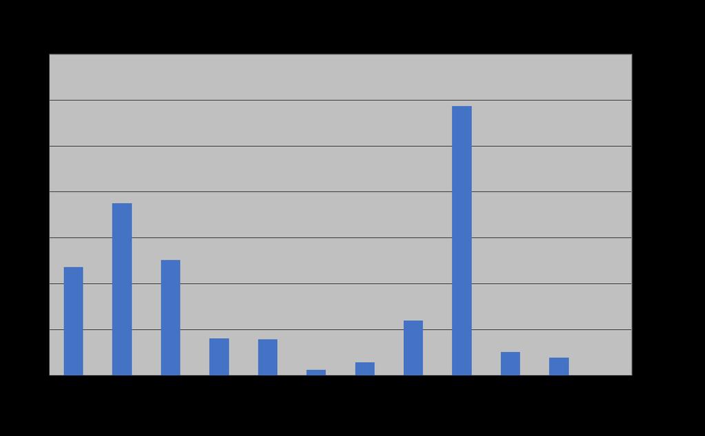 Fledermausuntersuchung im Wald um den Heißbachgrund Seite 8 von 9 Nach den durchgeführten 2 Netzfängen im Steinbruch in Michelnau am 30.8 und 22.9.2016 wurden neben sonstigen Arten 3 männliche Mopsfledermäuse gefangen und besendert.