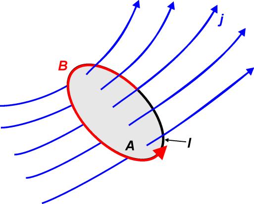 Das Amperesche Gesetz Magnete waren als Quellen des magnetischen Feldes bekannt, aber 1820 fand der französische Physiker Andre-Marie Ampere heraus, dass in Dänemark Hans Christian Oersted eine