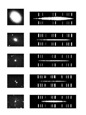 Das Hubble Gesetz 1914: Slipher photographiert Spektren von Spiralnebeln findet das