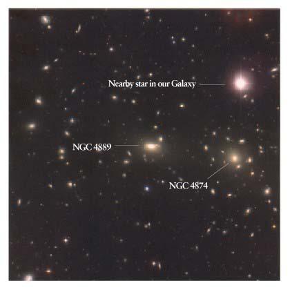 Galaxienhaufen Galaxien sind nicht zufällig verteilt!