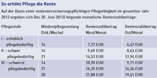 www.deutsche-rentenversicherung.