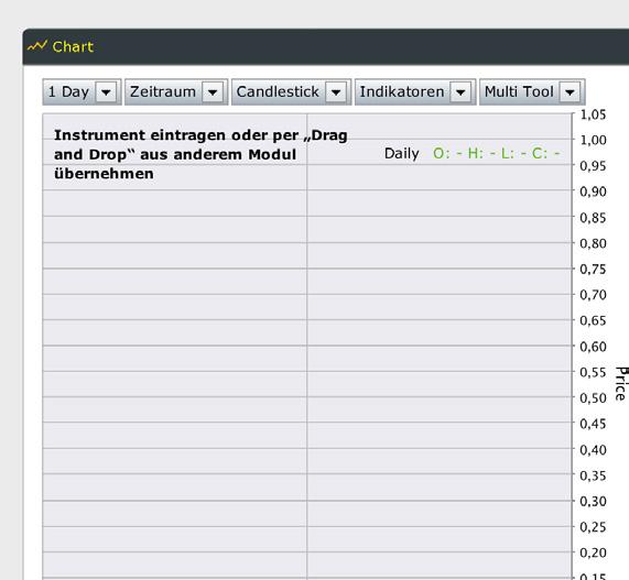 2.3.5 Module im Überblick Charts aufrufen Sie