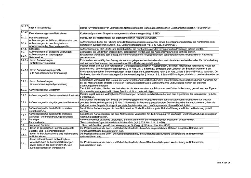 5.1.2.3 nach 18 StromNEV Betrag für Vergütungen von vermiedenen Netzentgelten des letzten abgeschlossenen Geschäftsjahres nach 18 StromNEV. 5.1.2.4 Einspeisemanagement-Maßnahmen Kostenaufgrund von Einspeisemanagement-Maßnahmen gemäß 12 EEG.