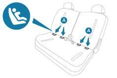 hinter die Rückenlehne des Sitzes, - heben Sie die Abdeckung des TOP TETHER an, - befestigen Sie die Halterung des oberen Gurtes an Öse B, - ziehen Sie den den oberen Gurt stramm.