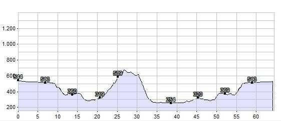 Kleine Meraner Talkessel Tour 65 km 800 hm Start 10 Uhr Strecke: Naturns Algund Marling Lana - Völlan Tisens Prissian Nals Meran Naturns Wir starten von Naturns (554m) und fahren über den Radweg in