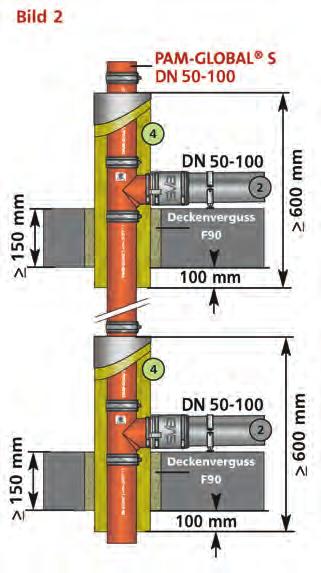 Gusseisen oder Kunststoff bestehen (Durchmesser kleiner oder gleich der Hauptleitung).