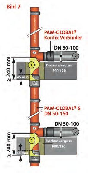 Einbau senkrecht PAM-GLOBAL SVB im Deckenbereich mit Anschlussleitung aus Kunststoff SVB-Brandschutzverbinder in der Fallleitung mit einer Einbautiefe von ca.