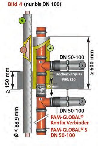 Die an die senkrechte Hauptleitung angeschlossenen waagerechten Anschlussleitungen oberhalb der feuerbeständigen Decke dürfen aus Gusseisen oder Kunststoff bestehen (DN 50-100).