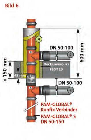 Protect Pipe Section ALU mind. 0 mm dick. (SML-Fallleitungen max. DN 100).