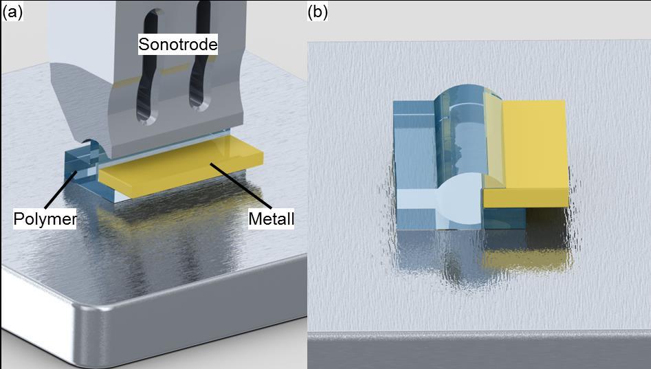 2 Stand der Technik Abbildung 2.8: Ultraschallbördeln eines thermoplastischen Kunststoffs über eine Metallplatte (a). Einseitige kraftschlüssige Einfassung der Metallplatte (b).