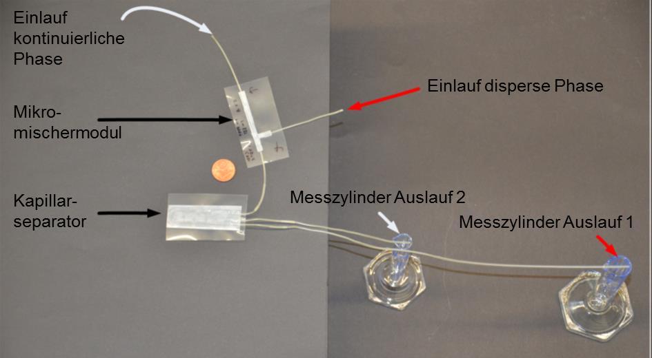 5 Modulares Konzept zur variablen Verschaltung von Mikrosystemen Über eine düsenförmige Verengung erfolgte die Projektion des einlaufenden Fluidgemisches auf die Stirnseite des Glasstabes.